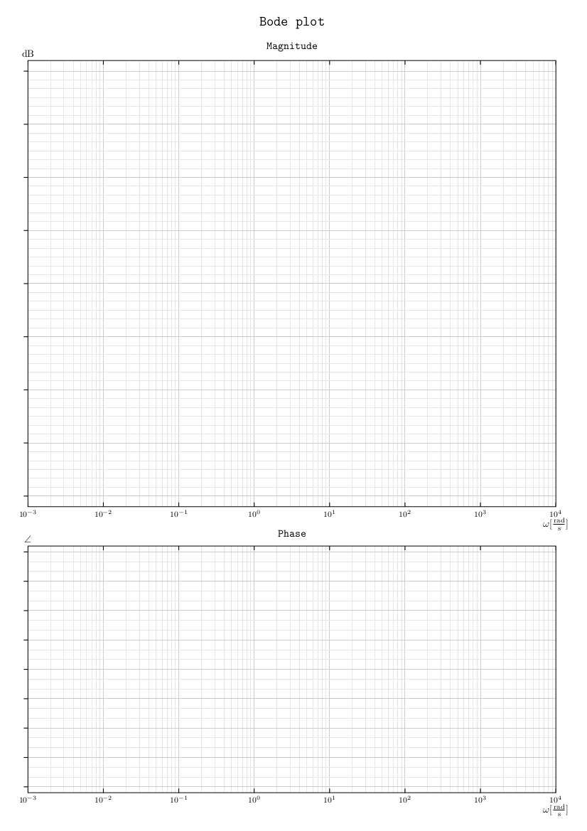 Carta semilogaritmica per diagramma di bode