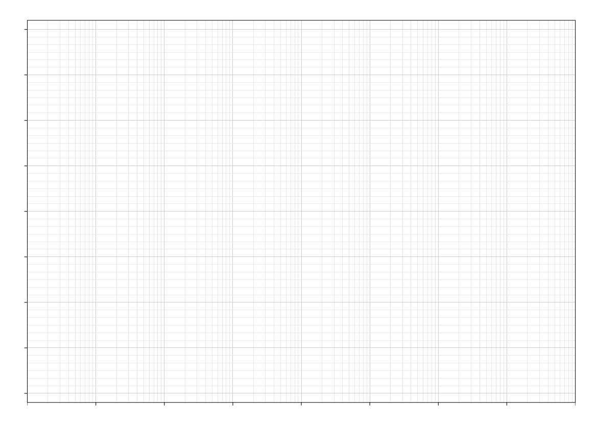 Carta semilogaritmica per diagramma di bode